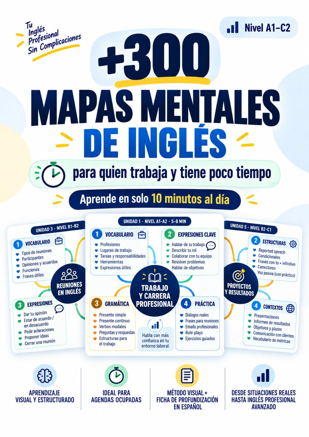Portada de +300 Mapas Mentales de Inglés